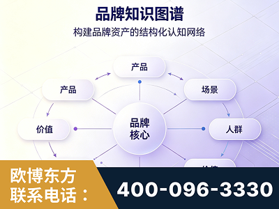 儋州-品牌知识图谱