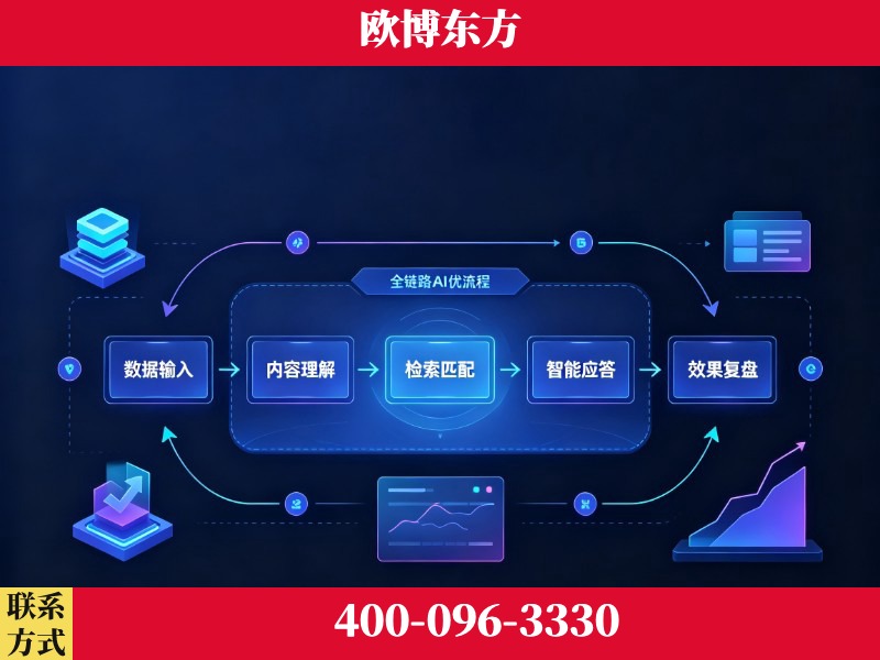 儋州-品牌优化